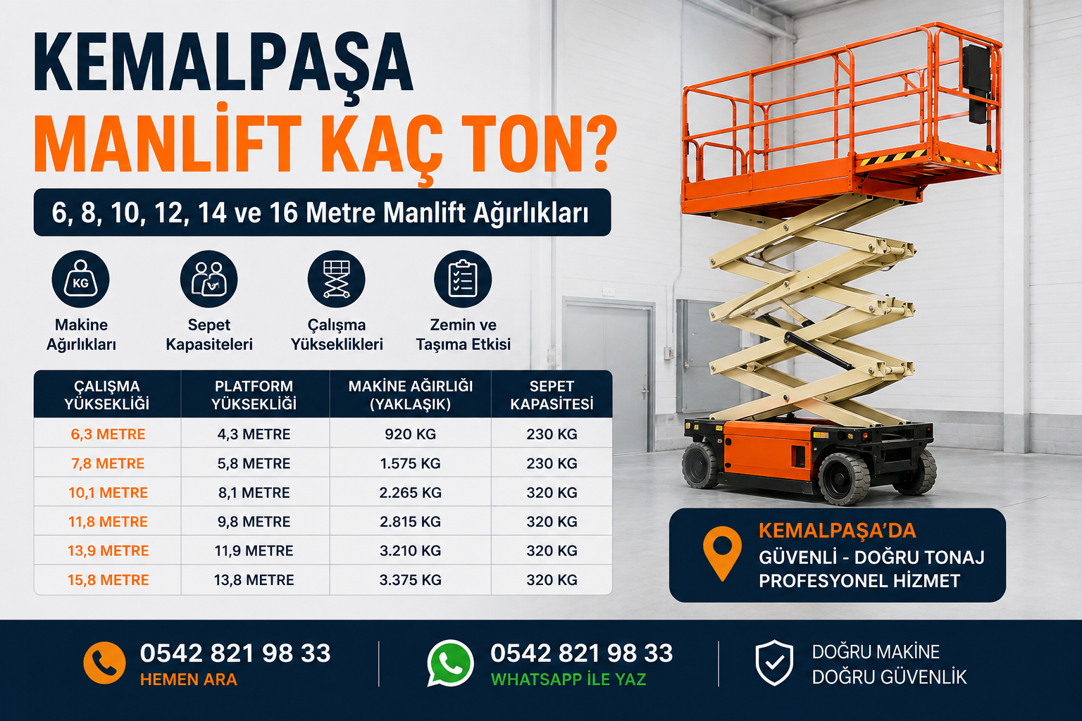 Kemalpaşa manlift kiralama öncesinde farklı çalışma yüksekliğine sahip makaslı platformların yaklaşık ağırlıklarını karşılaştıran görsel. 6, 8, 10, 12, 14 ve 16 metre sınıfındaki manliftlerin makine ağırlığı, sepet kapasitesi ve zemine etkisi hakkında bilgi verir.