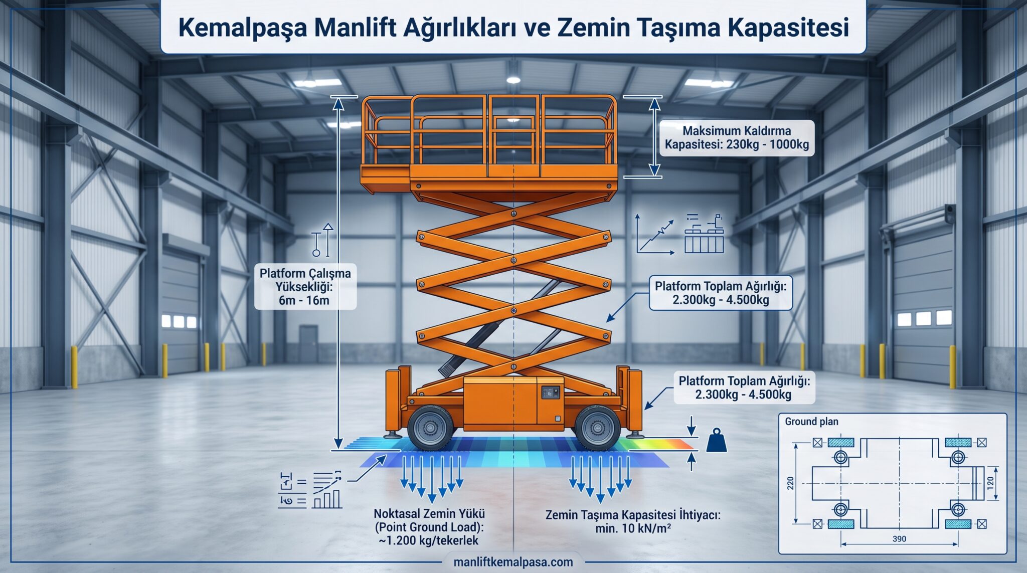 Kemalpaşa 6-16 metre makaslı platform manlift ağırlıkları, taşıma kapasitesi ve endüstriyel zemin yük planı şeması